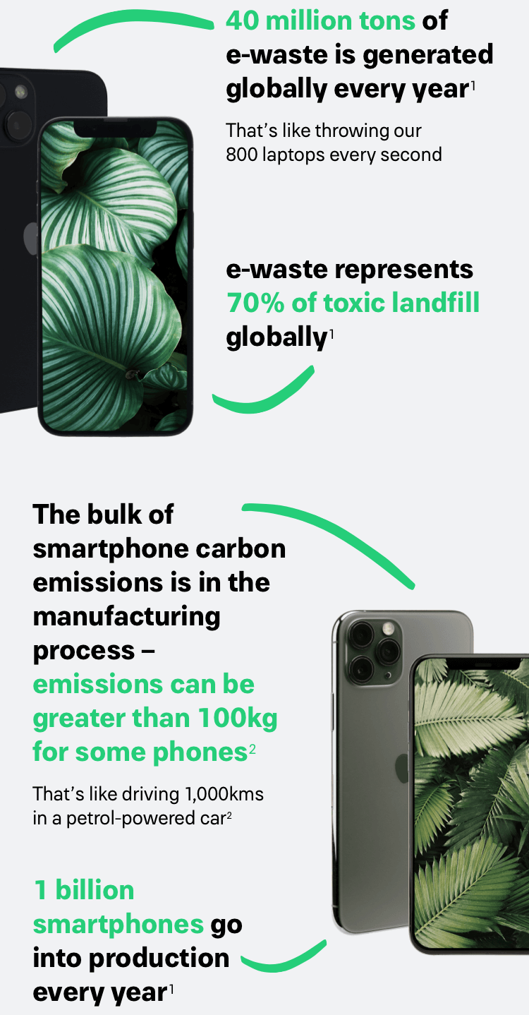 Sustainability mobile